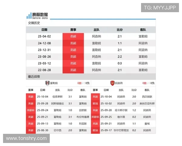 阿森纳主场对富勒姆连胜能否延续